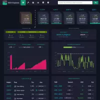Bitcoin Cash Explorer